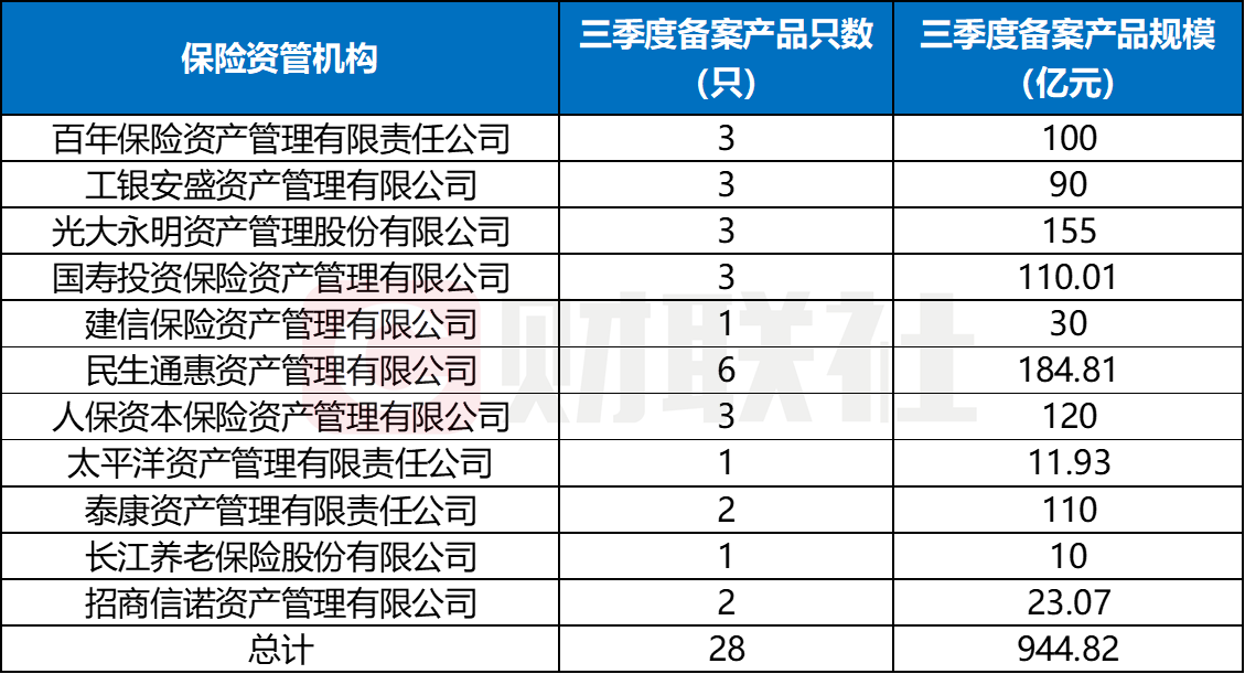 数据来源:中保登,财联社整理
