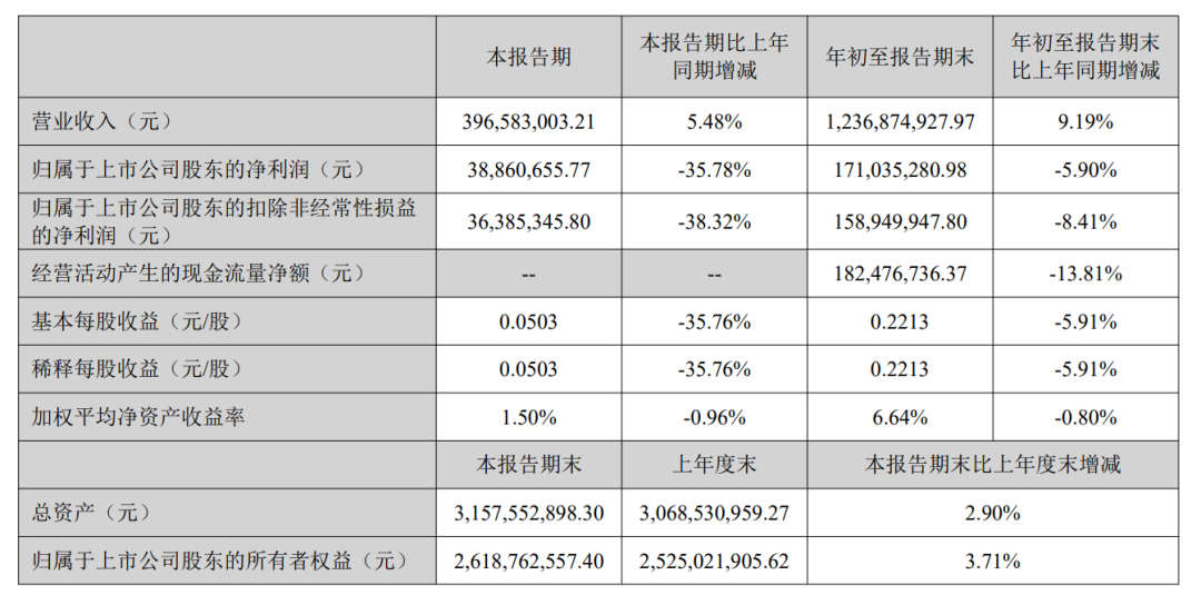 来源:数字新能源DN