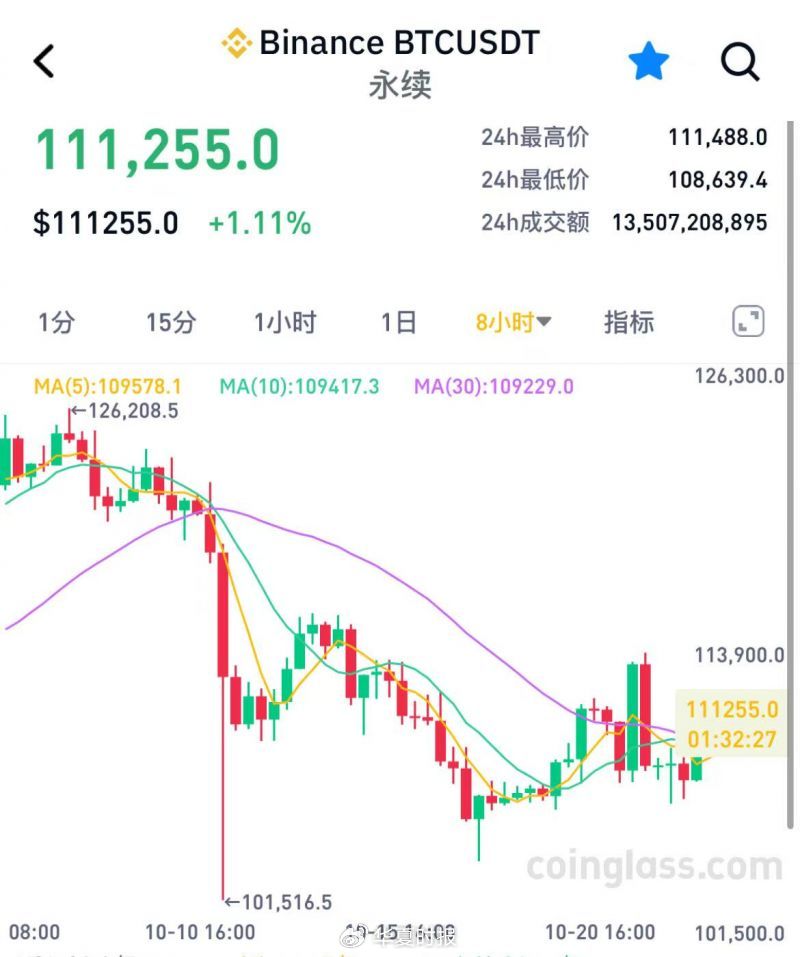 周杰伦投资比特币翻车?加密市场的“双重”陷阱