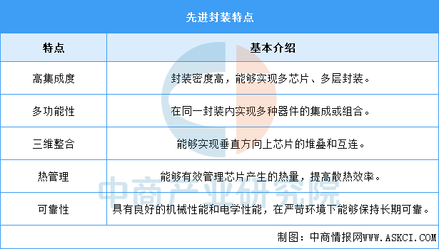 资料来源:中商产业研究院整理