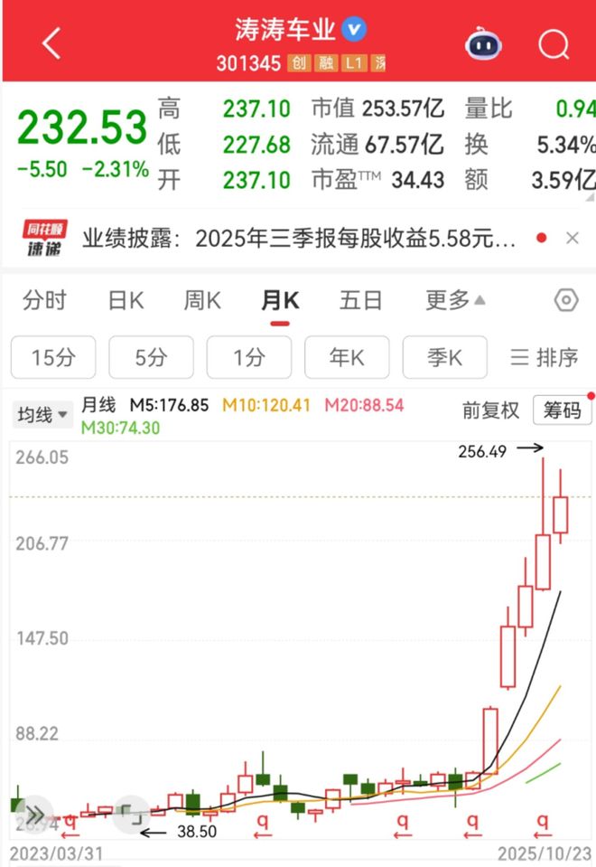 图片来源:同花顺