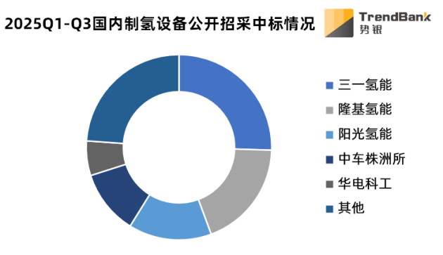 数据来源:势银(