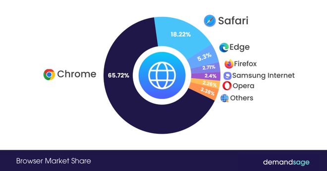 红色警报：OpenAI的Atlas浏览器，是捅向谷歌万亿心脏的匕首吗？