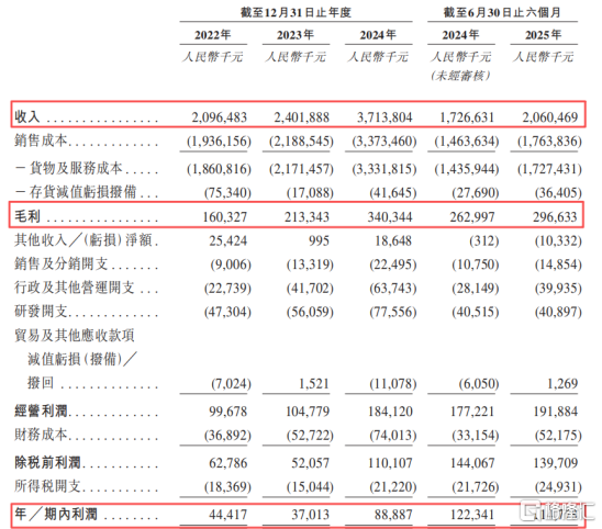 晶存科技冲击IPO,专注于存储芯片领域,经营性现金流持续为负