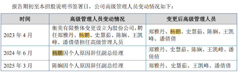 电鳗财经|衡美健康IPO:业绩增速“断崖式”下降 产能利用率仅12% 还要募资扩产?