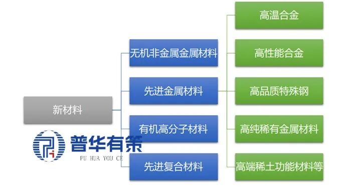 资料来源:普华有策
