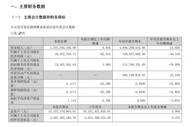 图源：乐歌股份