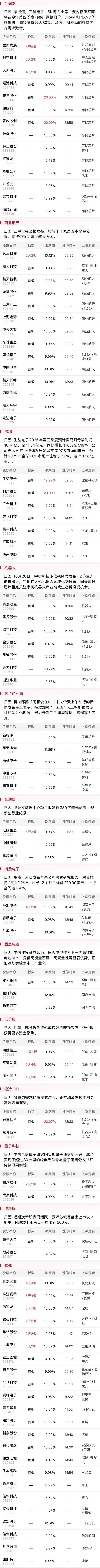 (文章来源:财联社)