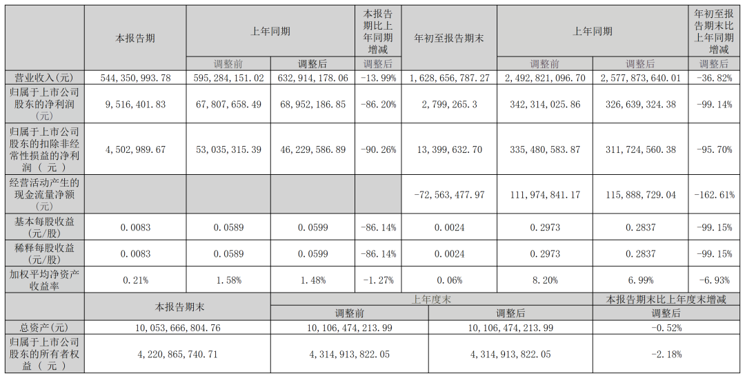 来源:公司公告。如涉侵权,请联系删除,电话:0371-63357633。