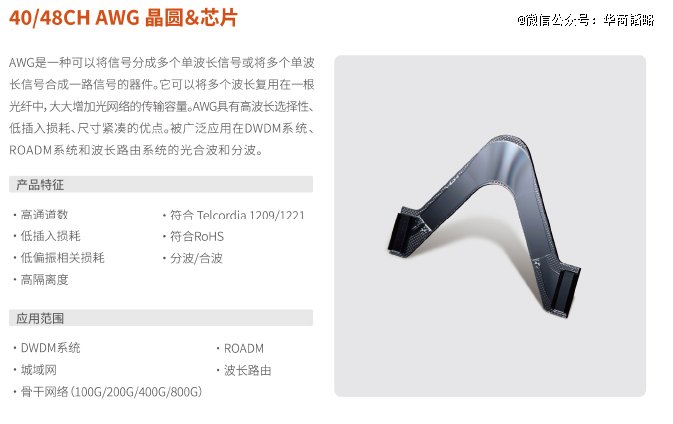 ▲来源：仕佳光子无源产品画册