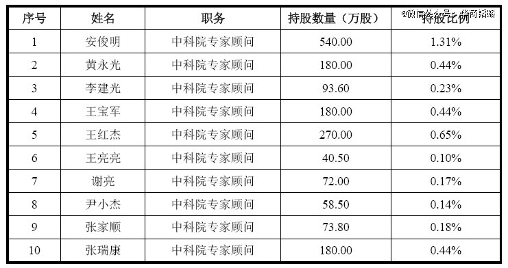 ▲来源：仕佳光子招股书