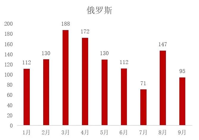 资料来源:海关总署,山西证券研究所