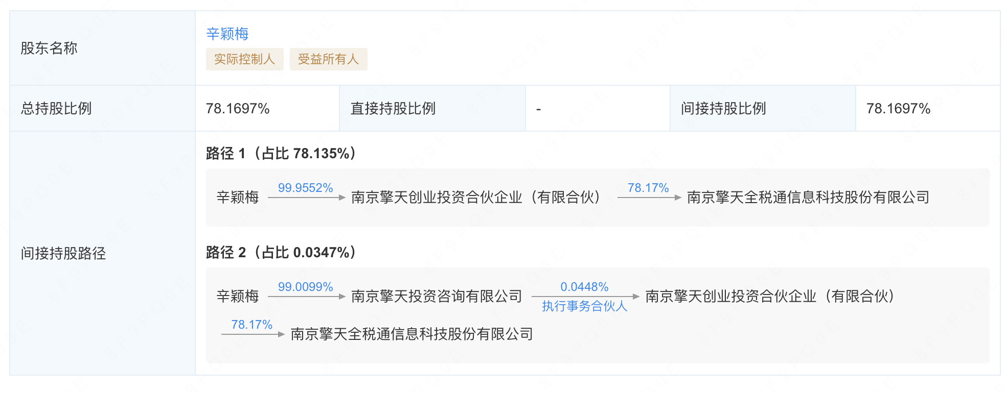 利润增长乏力,8成大客户流失!58岁“软件女王”携擎天全税通闯关港股