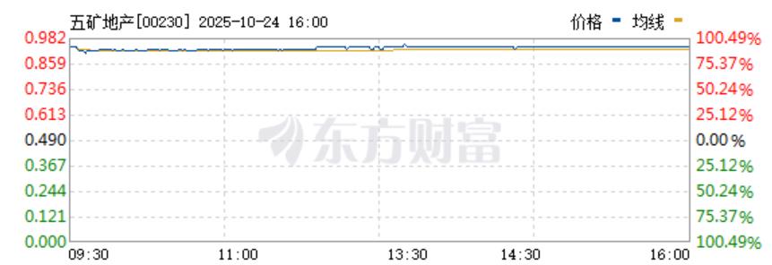 图/东方财富网截图