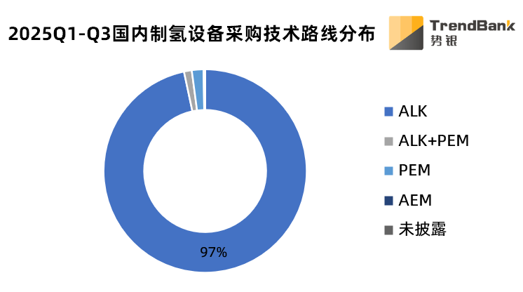 数据来源:势银(