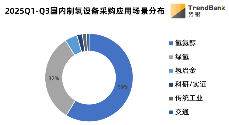 数据来源:势银(