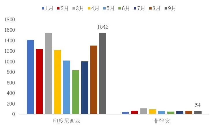 资料来源:海关总署,山西证券研究所