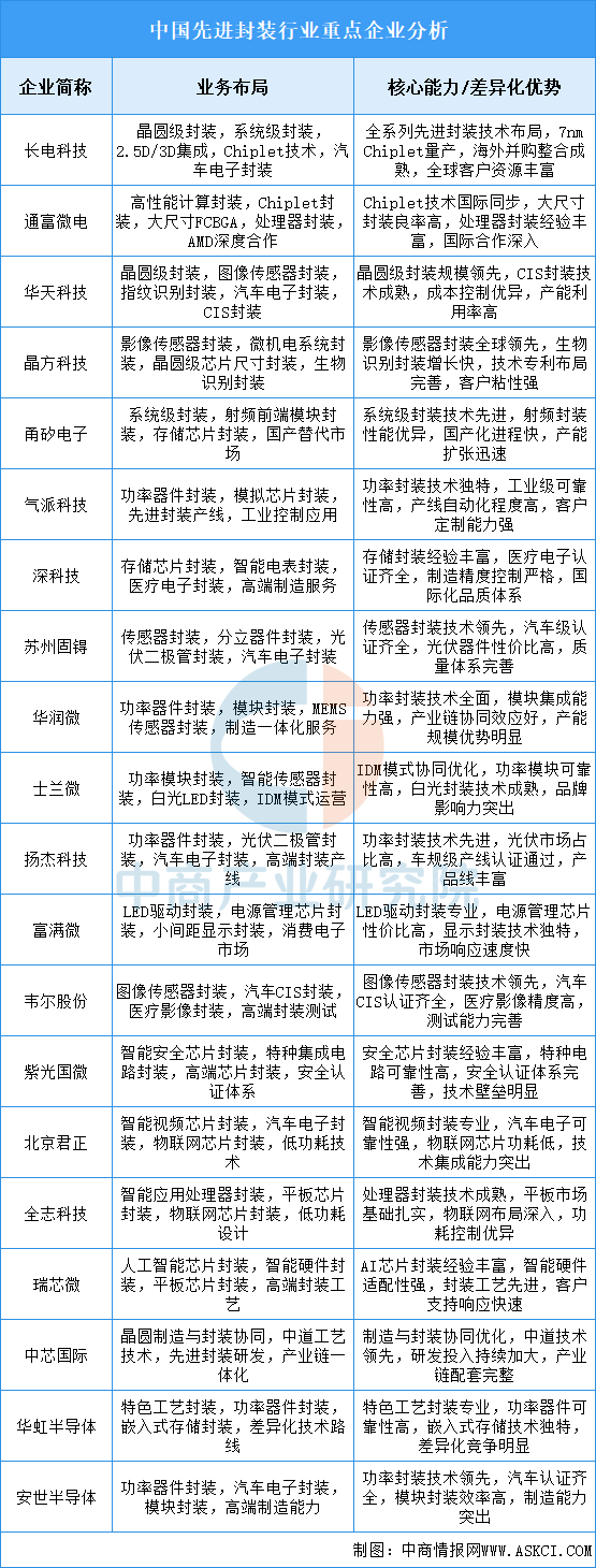 资料来源:中商产业研究院整理