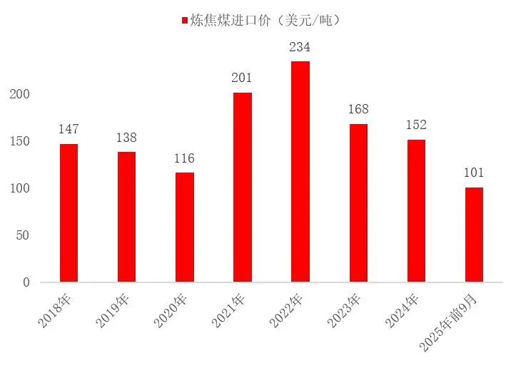 资料来源:海关总署,山西证券研究所