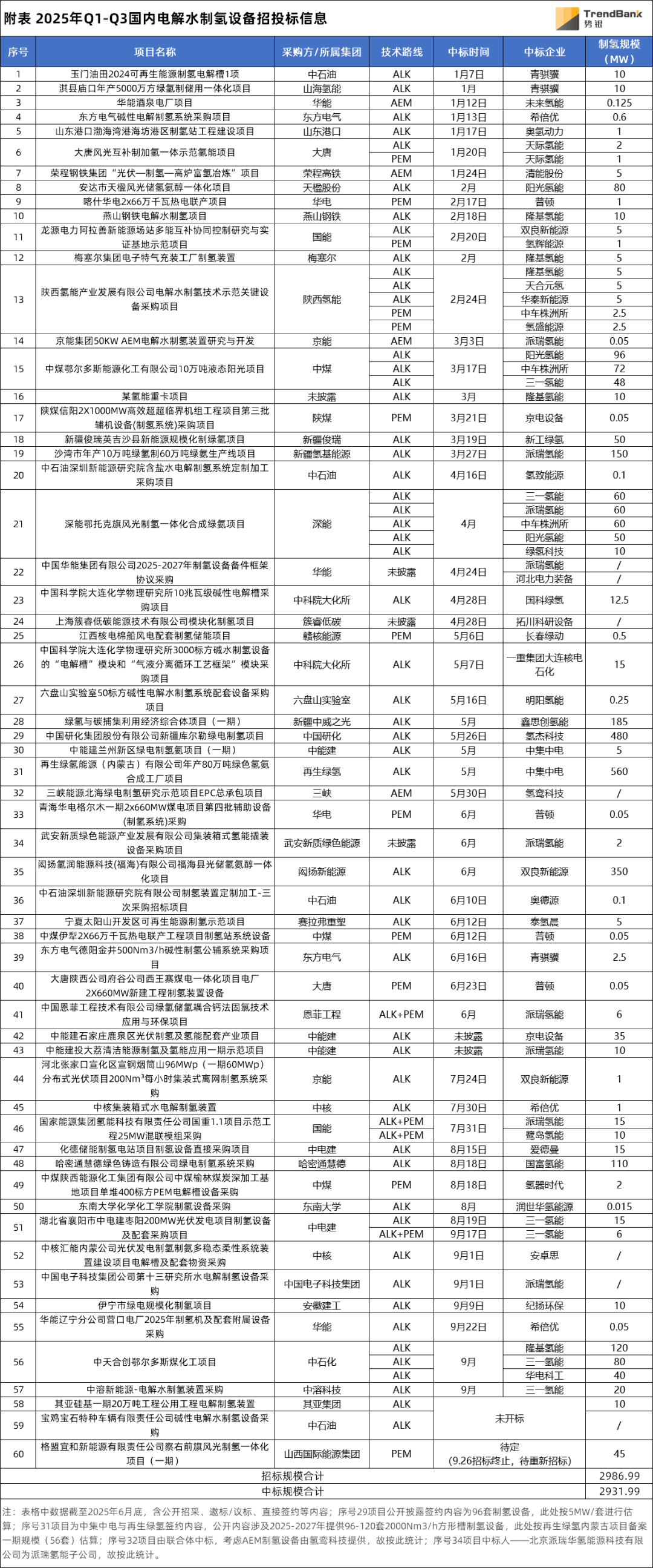 数据来源:势银(