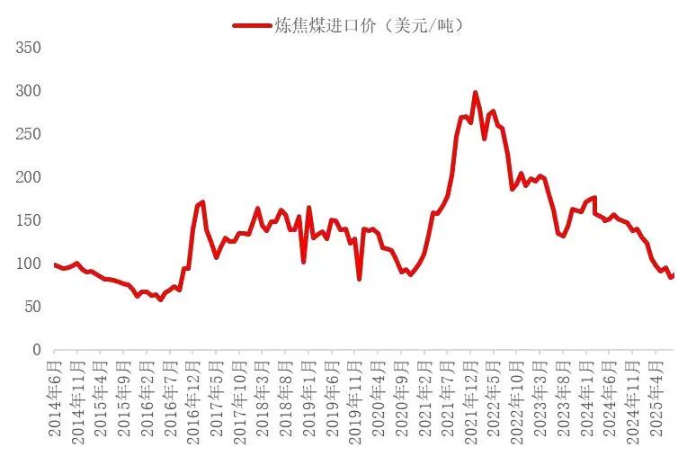 资料来源:海关总署,山西证券研究所