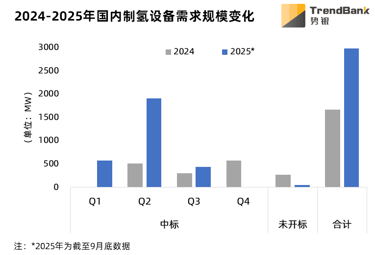 数据来源:势银(
