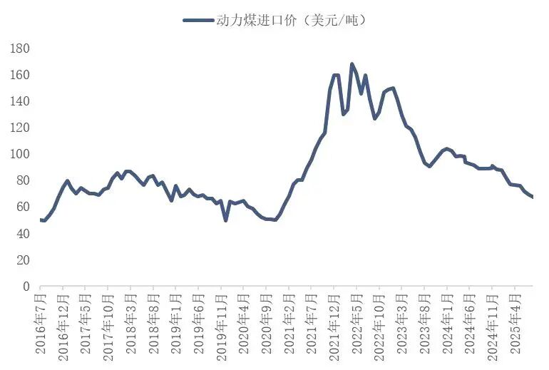 资料来源:海关总署,山西证券研究所