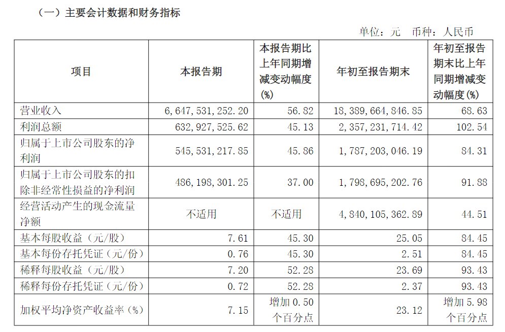 来源：公告截图
