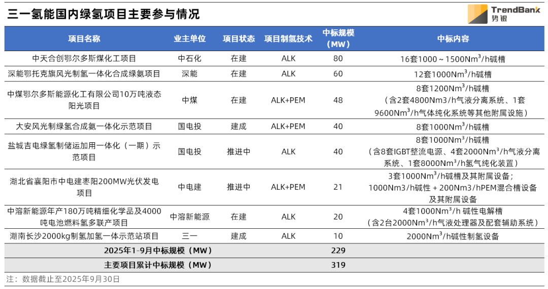 数据来源:势银(