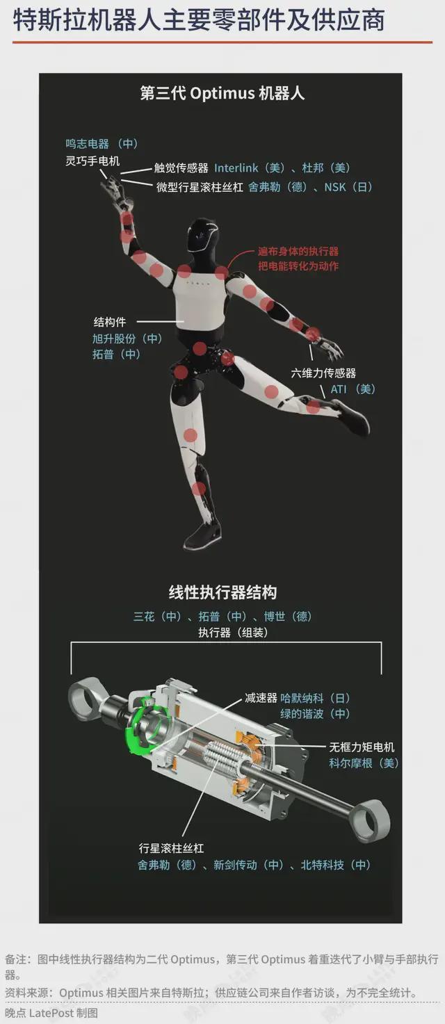 晚点独家丨特斯拉人形机器人再延期，因为双手只能用六星期