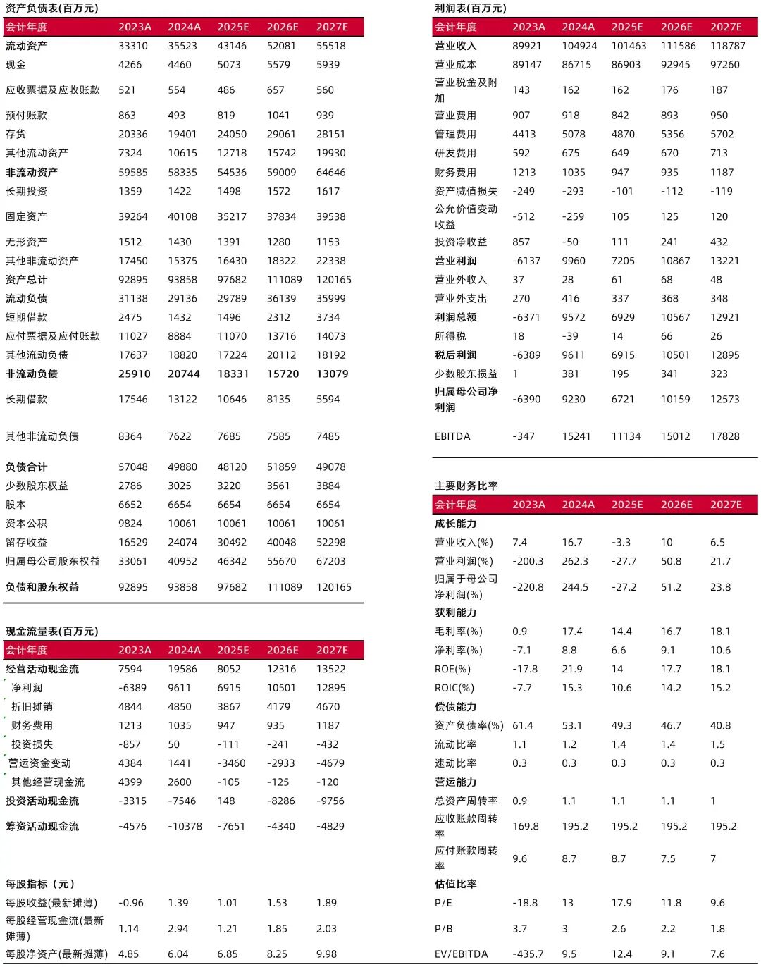 资料来源:最闻,山西证券研究所