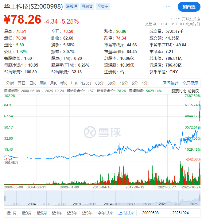 (截图来自雪球)