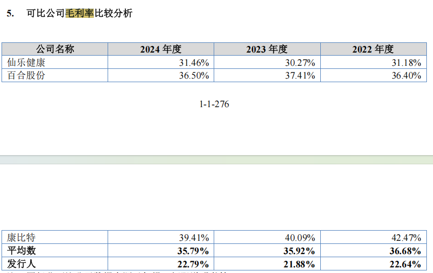 电鳗财经|衡美健康IPO:业绩增速“断崖式”下降 产能利用率仅12% 还要募资扩产?