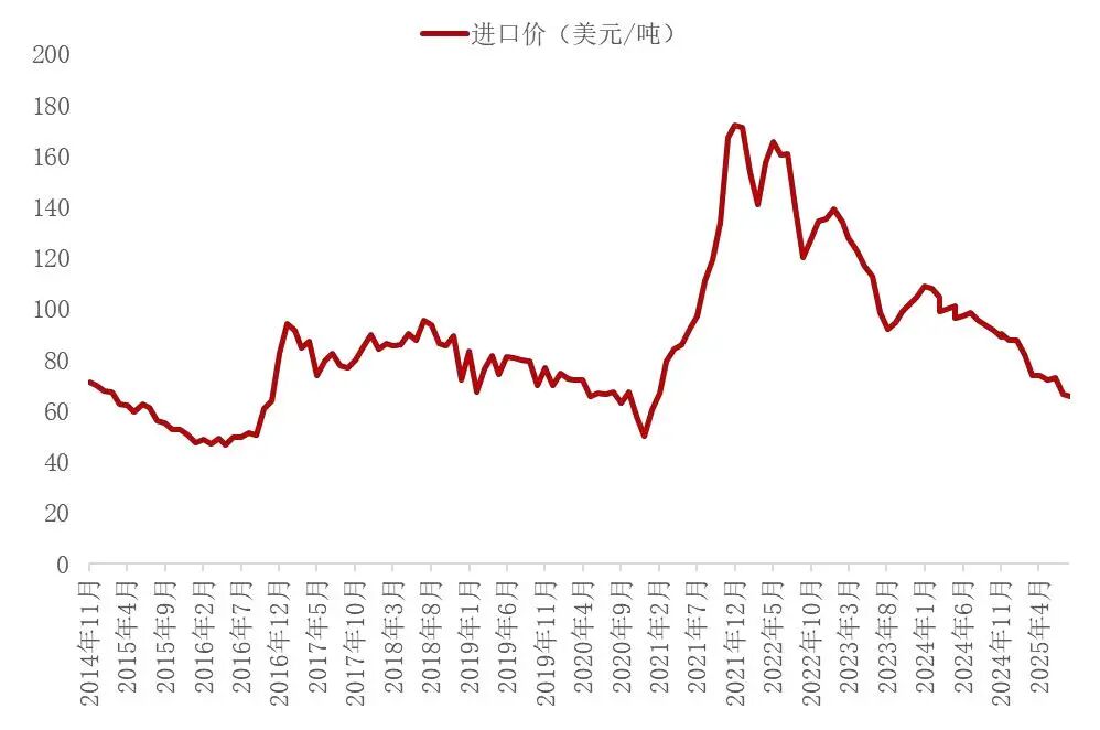 资料来源:海关总署,山西证券研究所