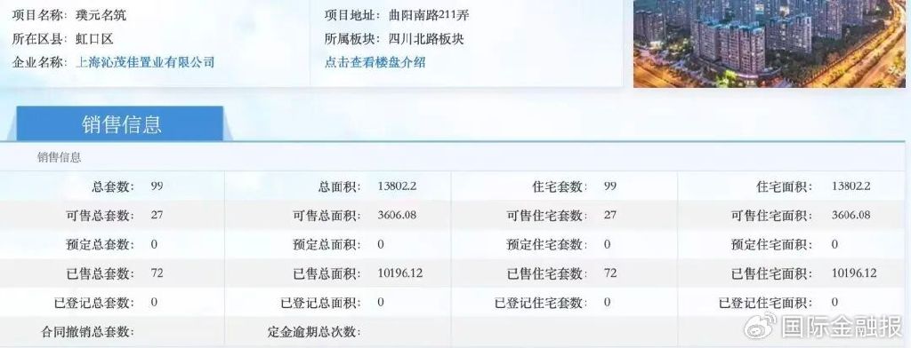 金茂上海“售罄”闹剧：26分钟抢光的豪宅，2个月后超两成房源在售