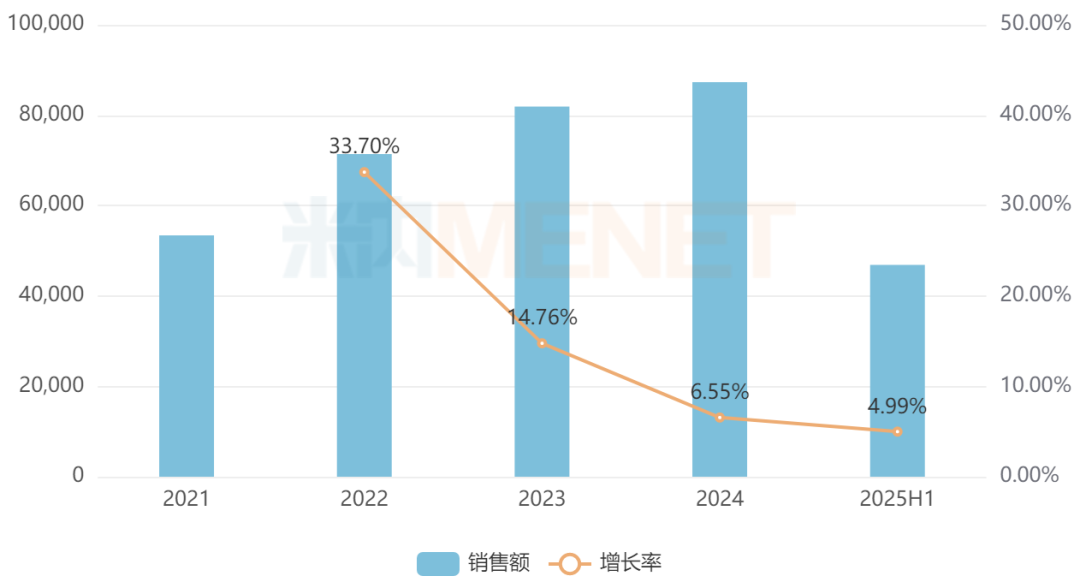来源:米内网中国公立医疗机构药品终端竞争格局