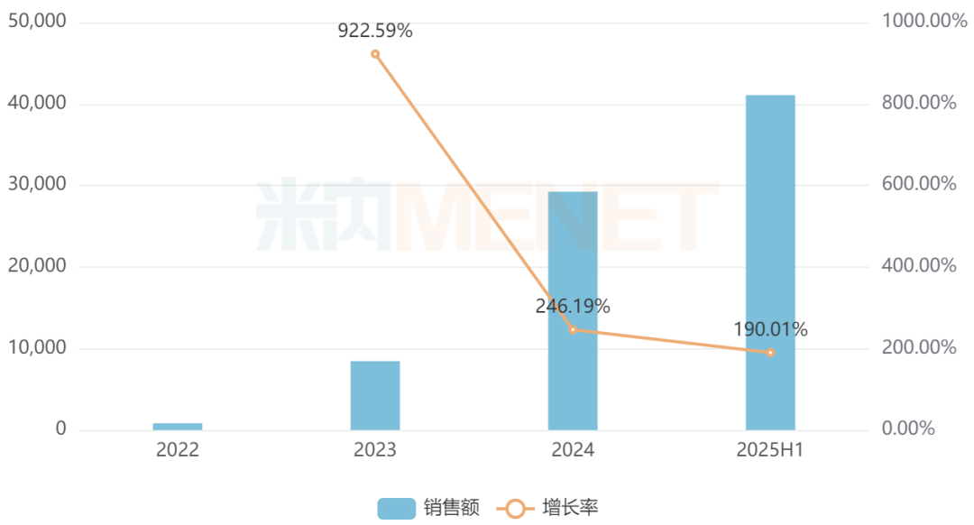 来源:米内网中国公立医疗机构药品终端竞争格局