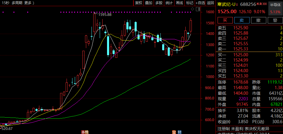 寒武纪芯片股票 8008-8a8f310355292003c691ff86323185df.png