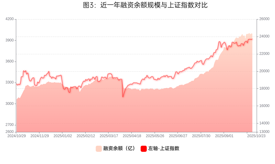 资料来源:wind