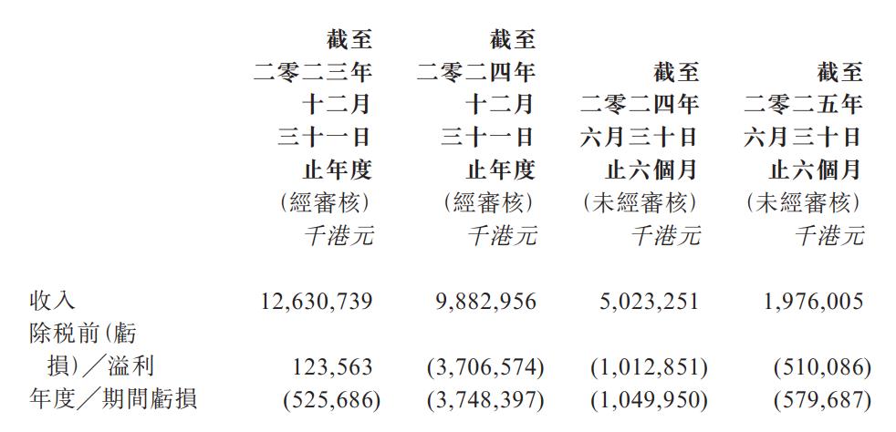 图/五矿地产公告截图