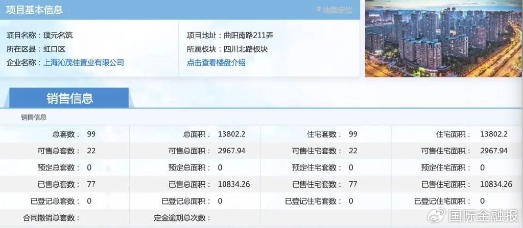 金茂上海“售罄”闹剧：26分钟抢光的豪宅，2个月后超两成房源在售