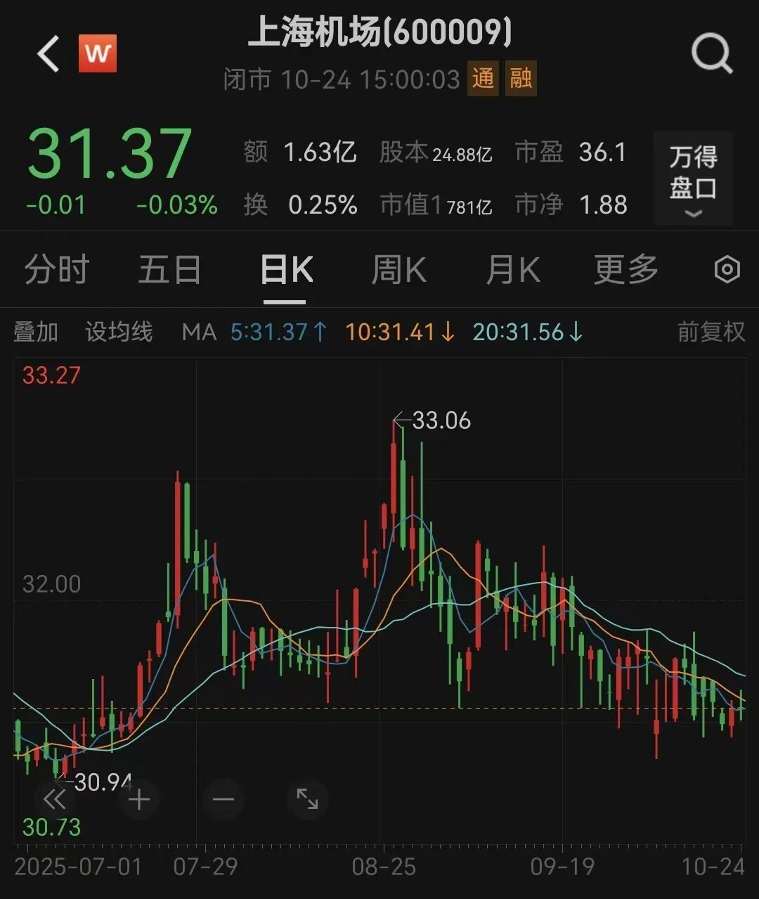 编辑:格林