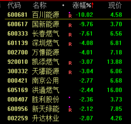 安徽国资概念局部异动