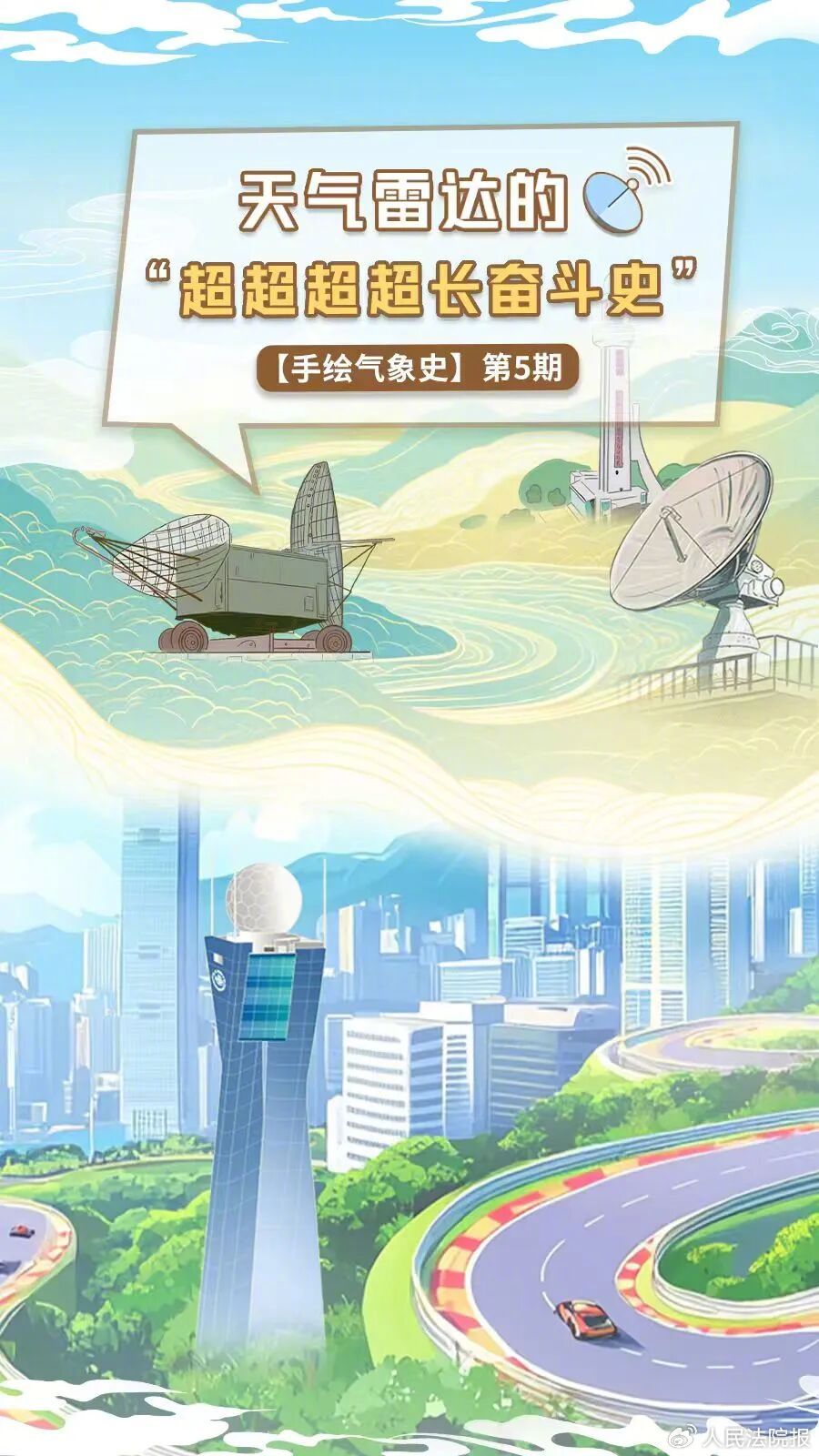 《天气雷达的“超超超超长奋斗史”|手绘气象史⑤》