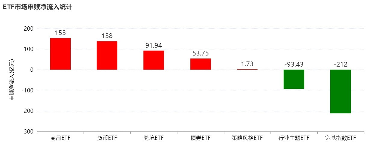板块轮动到谁了?沪指逼近4000点,机构正大幅买入这些主题ETF 板块轮动到谁了?沪指逼近4000点,机构正大幅买入这些主题ETF