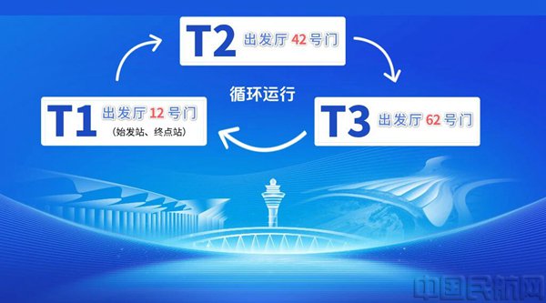 (本文图片均由白云机场提供)