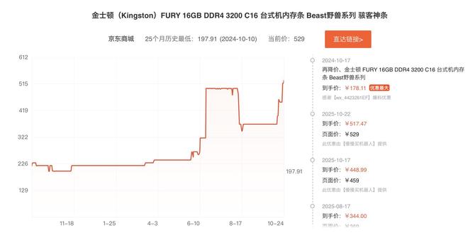 原厂停止报价、存储涨势持续!从业者直呼“见所未见”