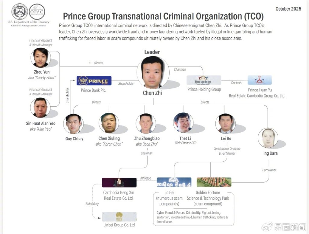 界面调查 | 150亿美元比特币黑金账本:电诈大佬陈志的崛起与坍塌