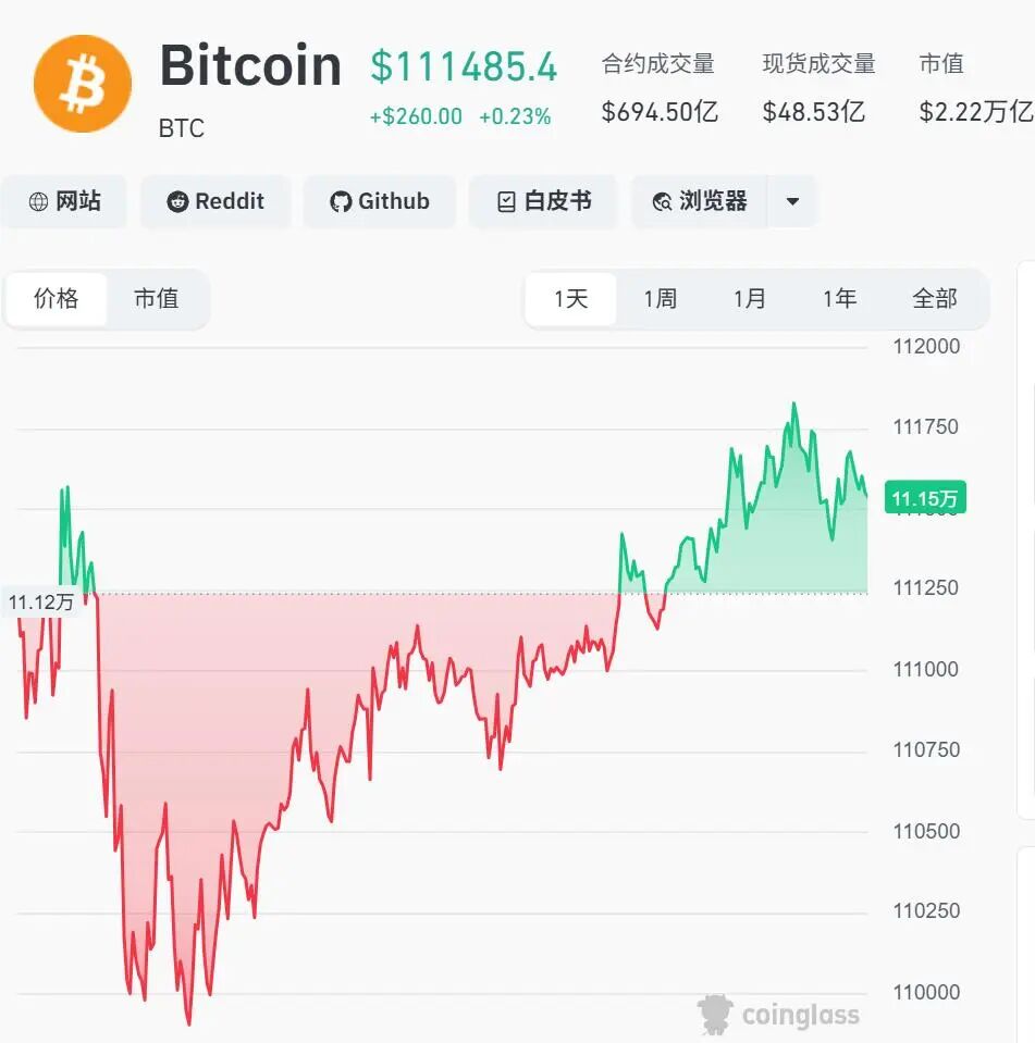 比特币价格剧烈波动图
