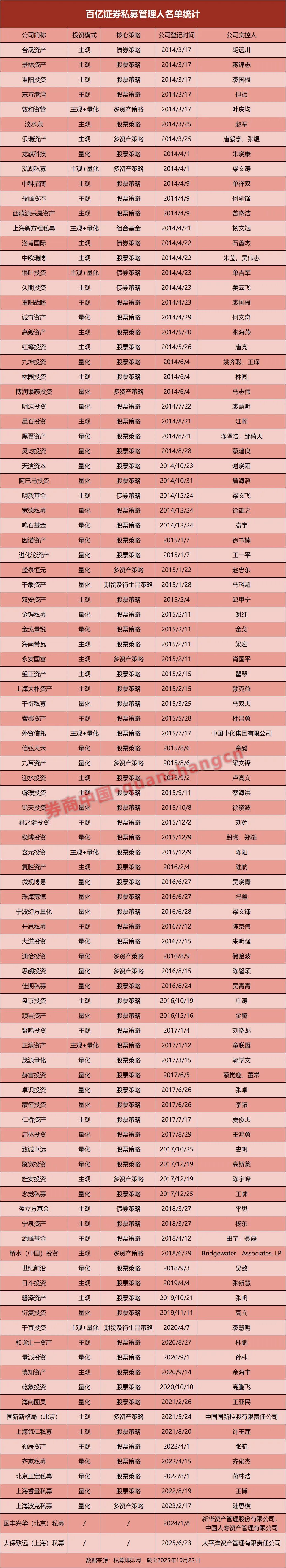 责编:杨喻程